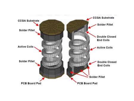 Coluna de solda para CCGA (Array de Grade de Colunas de Cerâmica)