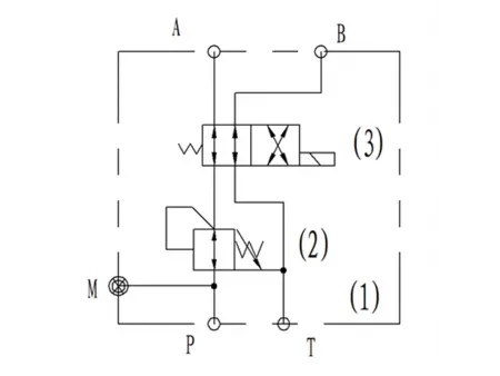 Bloco de válvulas de engate rápido K01