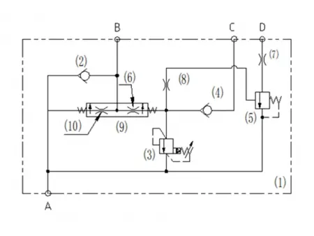 Válvulas niveladoras N2