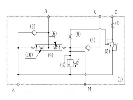 Válvulas niveladoras W