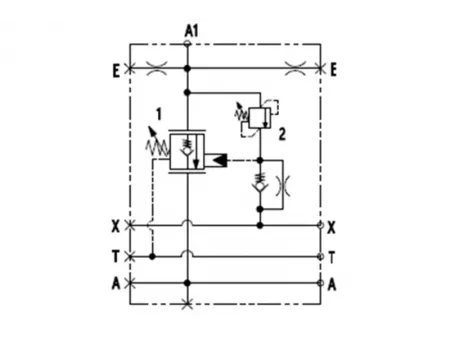 EPV Válvula de controle (flangeada)