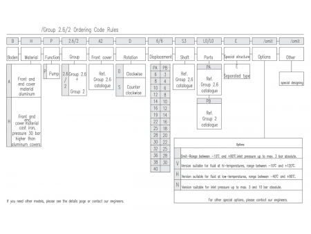 Bomba de engrenagem múltipla