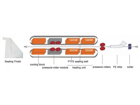 O seu parceiro de confiança para sistemas de ensacamento e paletização!