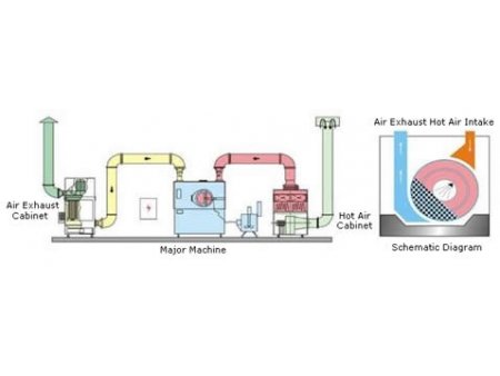 Máquina de Revestimento de Comprimidos de Elevada Eficiência