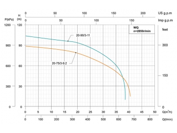 Bomba de esgoto submersível de multiestágio WQ2