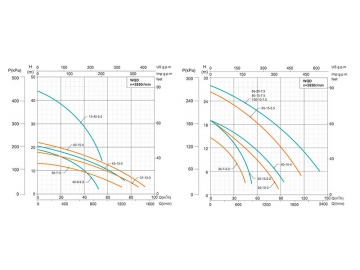 Bomba de esgoto submersível de multiestágio WQ(D)