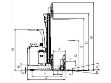 Empilhadeira/Empilhador eléctrica/o retrátil 1,600-1,800kg FRA