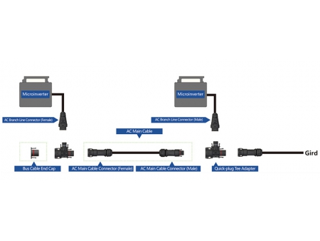 Conector solar em forma de T BC05C (para microinversor)