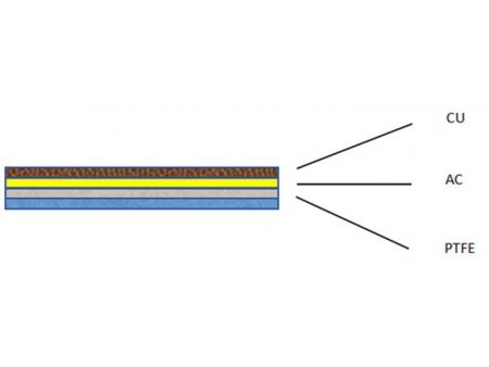 Material de blindagem de cobre/PTFE