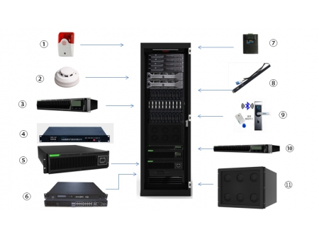 UPS para micro data centers