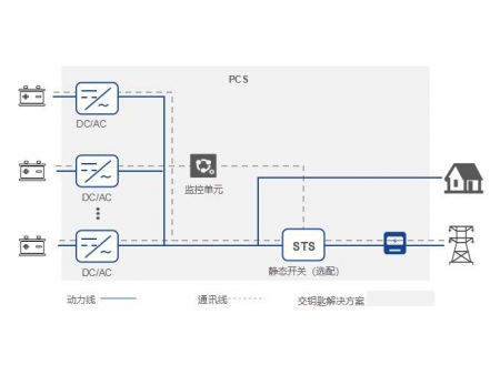 Sistema integrado de conversão de energia (PCS) baseado em um módulo de 50kW