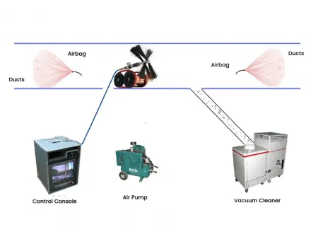 Solução de limpeza e desinfecção de dutos de ar e tecnologia de processos