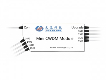 Módulo CWDM Mini