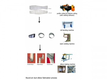 Máquina para fabricar cotovelo de tubo e duto (Gore Locker)