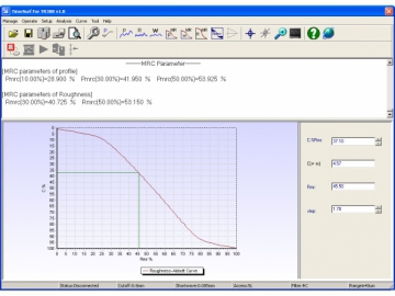 Testador da forma da superfície, TR300