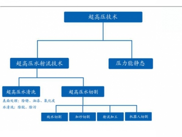 Diagrama de aplicação