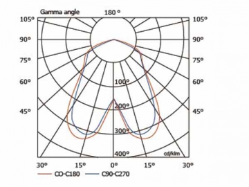 Luminária de alto brilho 40W HLG422