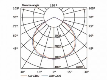 Luminária de alto brilho 40W HLG475