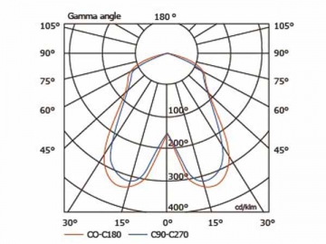 Luminária de alto brilho 80W HLG422