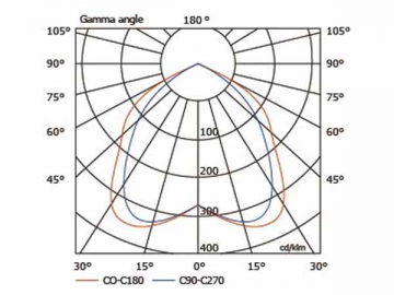 Luminária de alto brilho 80W HLG469