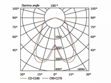 Luminária de alto brilho 120W HLG422