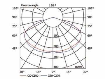 Luminária de alto brilho 120W HLG443