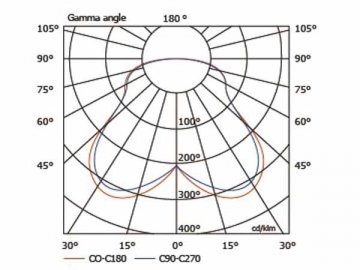 Luminária de alto brilho 120W HLG465