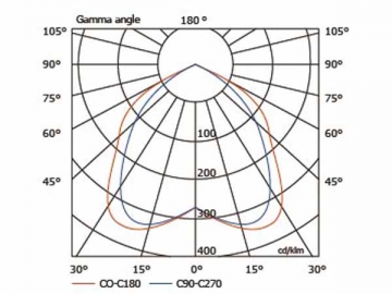 Luminária de alto brilho 120W HLG469