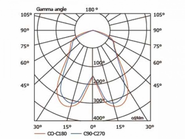 Luminária industrial de alto brilho 250W HLG422