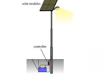 Iluminação pública LED solar