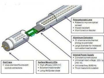 Lâmpada tubular LED T8