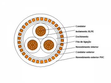 Cabo elétrico com condutor concêntrico