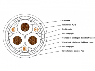 Cabo elétrico especial para conversores de frequência