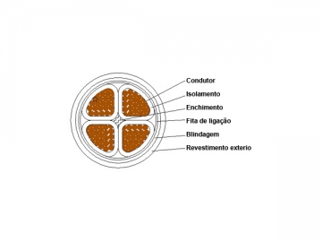 Cabo elétrico para mineração de carvão (Retardante de fogo)