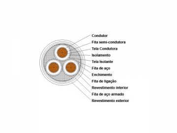 Cabo elétrico para mineração de carvão (Retardante de fogo)