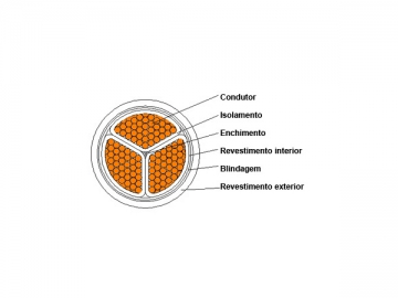 Cabo isolado XLPE 1kV/3kV (Retardante de fogo)