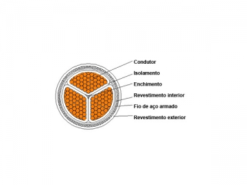 Cabo isolado XLPE 1kV/3kV (Retardante de fogo)