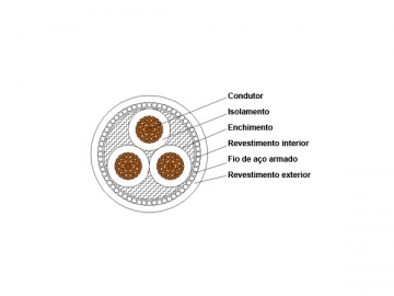 Cabo isolado XLPE 1kV/3kV (Retardante de fogo)