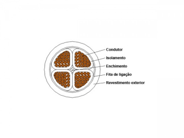 Cabo isolado XLPE 1kV/3kV (Retardante de fogo)