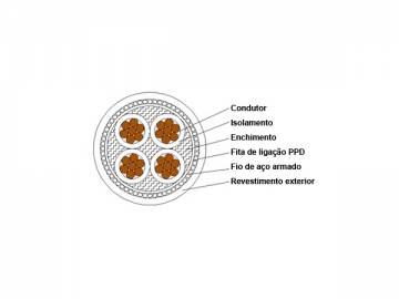 Cabo isolado XLPE 1kV/3kV (Retardante de fogo)