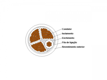 Cabo isolado XLPE 1kV/3kV (Retardante de fogo)