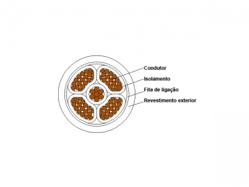 Cabo isolado XLPE 1kV/3kV (Retardante de fogo)