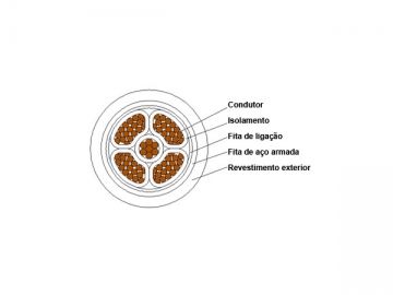 Cabo isolado XLPE 1kV/3kV (Retardante de fogo)