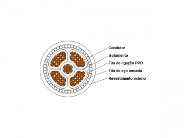 Cabo isolado XLPE 1kV/3kV (Retardante de fogo)