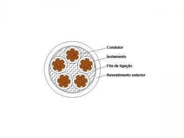 Cabo isolado XLPE 1kV/3kV (Retardante de fogo)