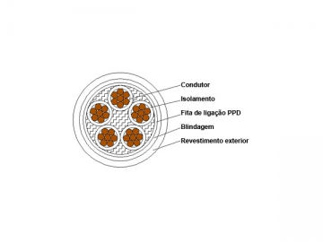 Cabo isolado XLPE 1kV/3kV (Retardante de fogo)