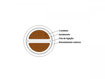 Cabo isolado XLPE 1kV/3kV (Retardante de fogo)