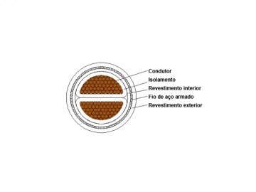 Cabo isolado XLPE 1kV/3kV (Retardante de fogo)