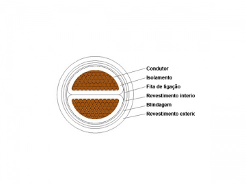 Cabo isolado XLPE 1kV/3kV (Retardante de fogo)