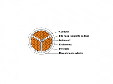 Cabo isolado de plástico resistente ao fogo 0.6/1kV